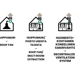 Dual Modular liesikupu Savo dIH-m79 40cm eri värejä