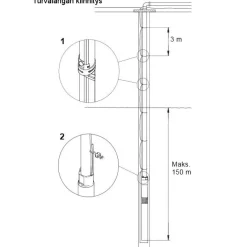 Grundfos RST-turvalanka, 100m