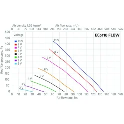 Huippuimuri Vilpe Eco110P/700 Flow, eri värejä