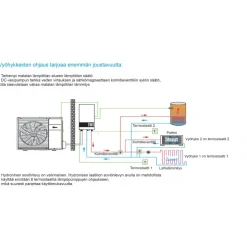 Ilma-vesilämpöpumppu Midea M-Thermal Arctic Dual 14kW/240L