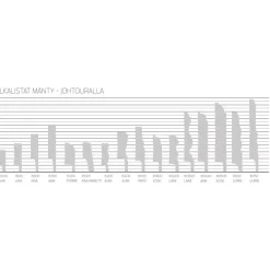 Jalkalista Maler Smart Aava, 12x70x3300mm, mänty, valkoinen