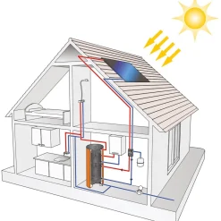 Kalvopaisunta-astia Flamco Flexcon Solar, 8bar, eri kokoja