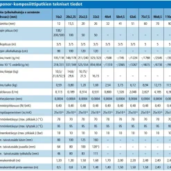 Komposiittiputki Uponor Uni Pipe Plus salkona S 25 x 2,5 3 m