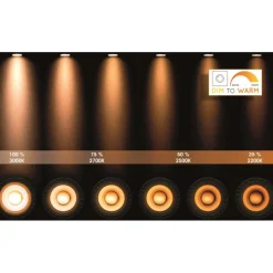 Kylpyhuoneen kattospottivalaisin Lucide Taylor, himmennettävä, 1xGU10 5W 2200K/3000K, IP44, eri värejä