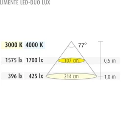 LED-profiili Limente LED-Duo 20 Lux, 3000K musta