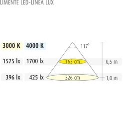 LED-profiili Limente LED-LINEA LUX, 3000K, eri kokoja ja värejä