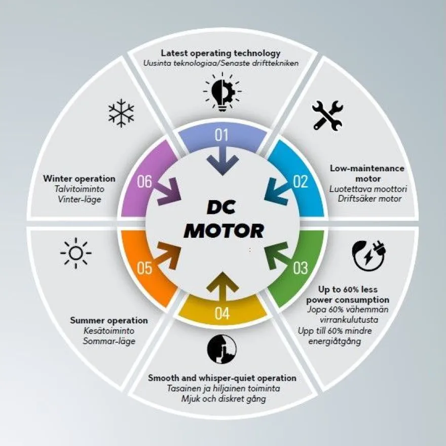 LED-tuuletinvalaisin Trio Umea