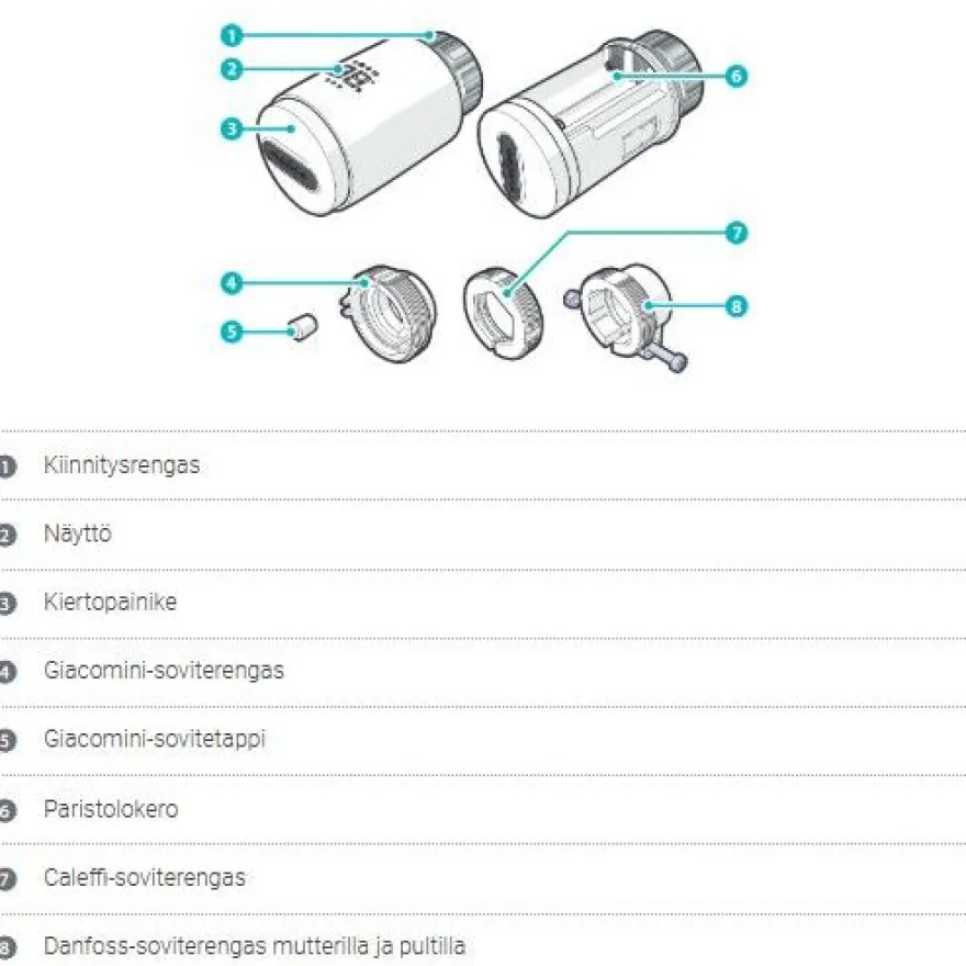 Älytermostaatti Nedis ZBHTR20WT SmartLife Zigbee 3.0