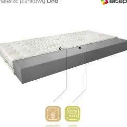 Patja Eltap Lino Aloe vera, valkoinen, eri kokoja