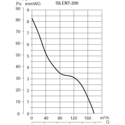 Puhallin Thermex Silent 200 CRZ