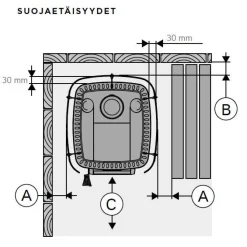Puukiukaan suojaseinä Harvia WL425, sivusuoja