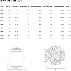 Sähkökiuas VETO SK7, 6.6kW, 6-9m³, erillinen ohjaus, punainen