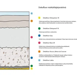 Sisustuslaasti Dekofloor Stucco märkätilaan eri värejä