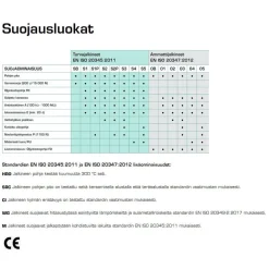Turvakenkä Sievi Air R4 Roller S1P