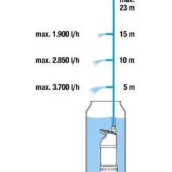 Uppopainepumppu Gardena 4700/2 Inox Automatic, 4700l/h, 2.3bar
